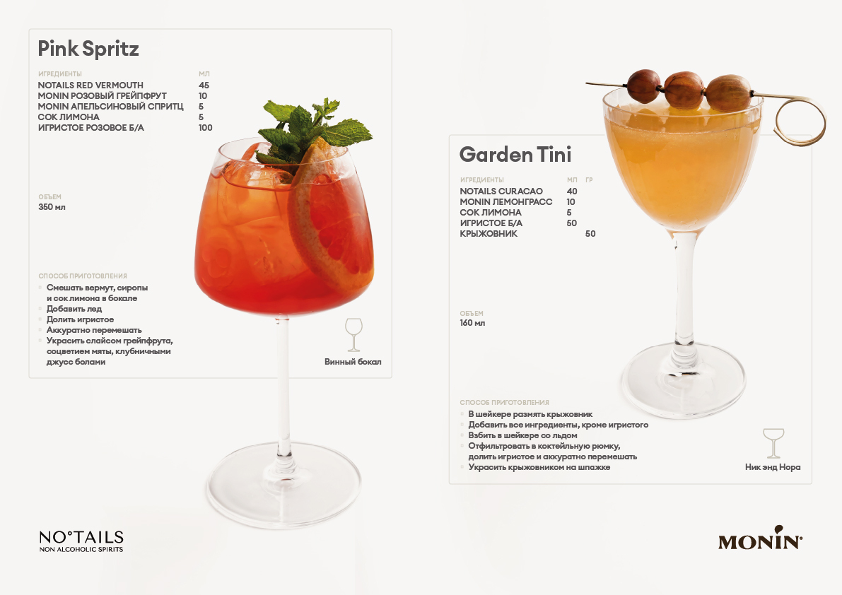 Рецептурный разворот: Pink Spritz и Garden Tini