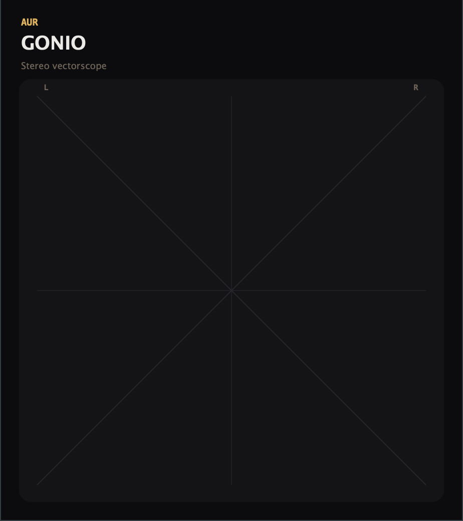 AUR GONIO