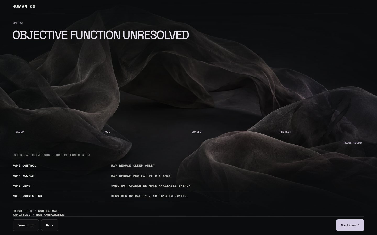 HUMAN OS — optimization, objective function unresolved