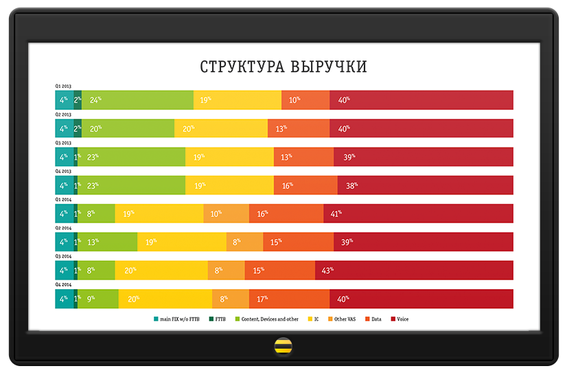 Графика для Билайна — вариант 3